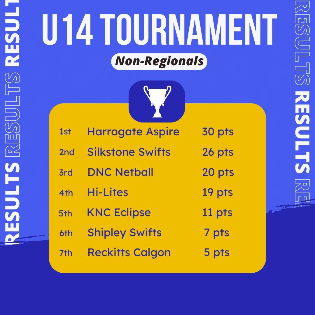 Results - Under 14 Tournament (non-regional teams) social - 11 May 2024