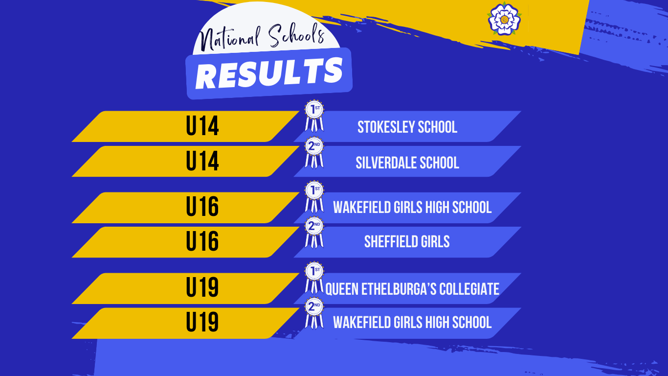 U141619 National Schools Feb 2025 results